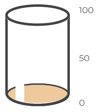 Personal Protective Equipment Absorbency %