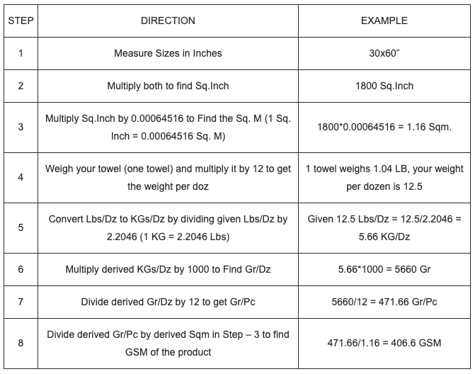 GSM calculation