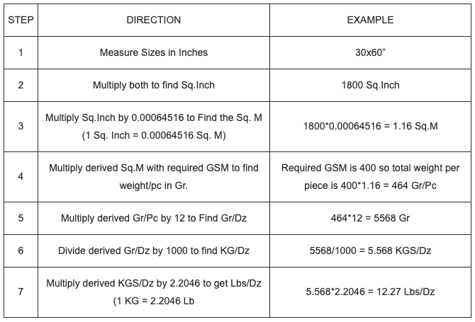 Calculate The Weight Of Textile Materials With GSM Balance