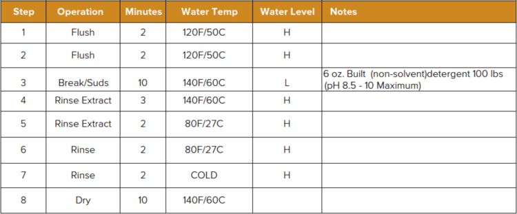 caring for microfiber chart