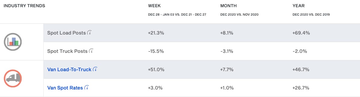 Industry Trends comparison