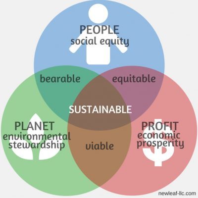 Monarch Brands Ethical Sourcing Overview