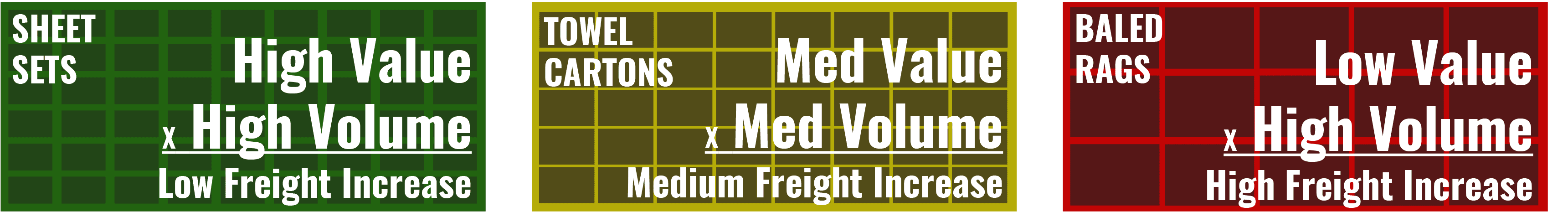 Freight increase comparison