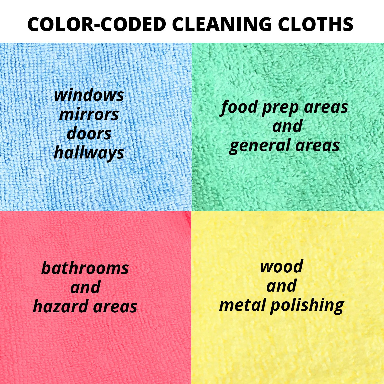 Color-coded cleaning cloths